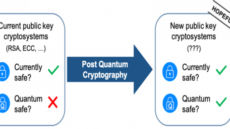 AI Meets Quantum Technology in New Google Spinoff, Sandbox AQ
