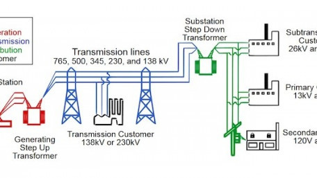 EVs and Security and Heat Waves, Oh My! Facing the US’s Power Grid Issues