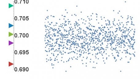 How to Analyze Data from a Custom PCB Sensor Subsystem