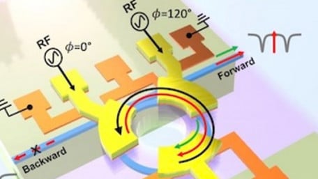 Purdue’s Magnetic-free Optical Isolator Aims to Push Photonic ICs Forward