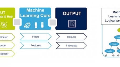 Lose the MCU: ST and Qeexo Simplify Machine Learning with AutoML