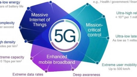 Qualcomm’s 5G Open RAN Platform Elevates 5G Small Cell Technology