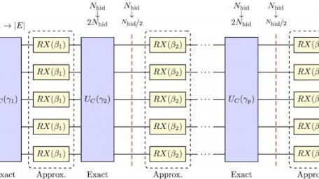 Researchers Speed Up Quantum Computing with Advances from Algorithms to Sensors