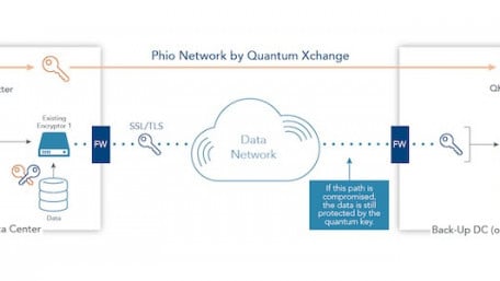Colab Aims to Create a Secured Quantum Internet Using Quantum Key Distribution