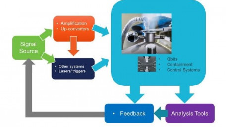 Testing the Waters: Quantum T&M Equipment Adds Rohde & Schwarz to Its Roster