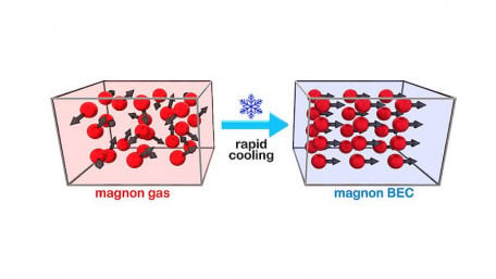 Rapid Cooling Techniques Introduced to Advance Quantum Nanotechnology
