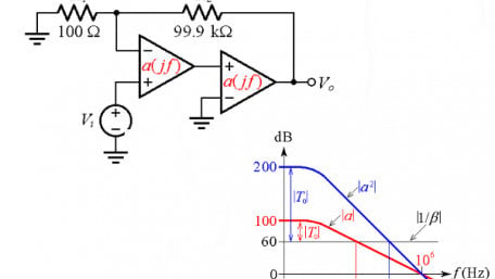 Phase Margin Estimation Using the Rate-of-Closure