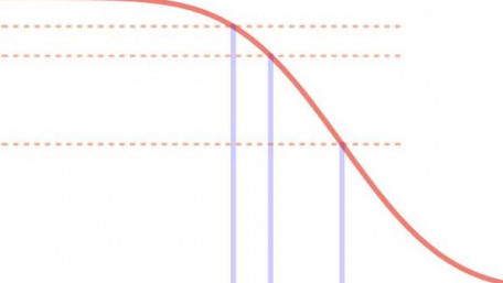 Introduction to Reliability in Electronics: Tools and Metrics for Anticipating Device Failure