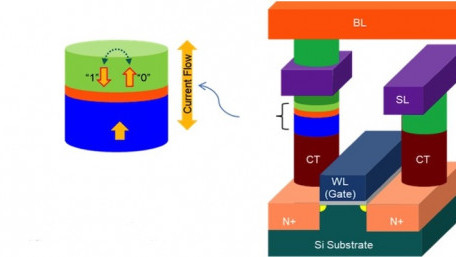Renesas Speeds Up Read and Write Performance for MCUs with STT-MRAM