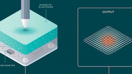 Tactile Sensing Gets a Boost for AI Systems Thanks to Open-source Research