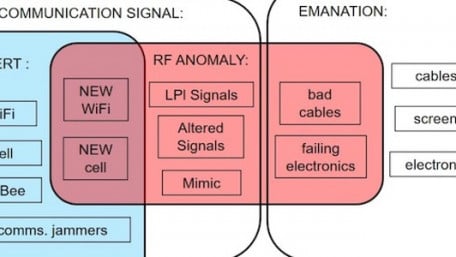 Project SCISRS Cuts Into RF Security With Real-time RF Analysis and RF-PUFs