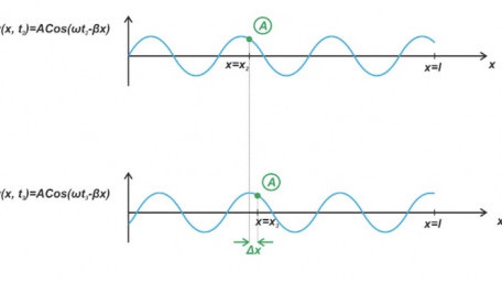 RF Design Basics—Introduction to Transmission Lines
