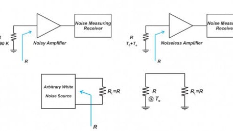 Characterize RF Noise Components Using Equivalent Noise Temperature