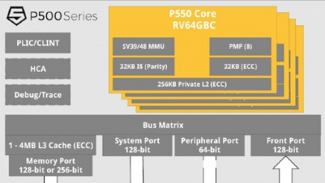 A RISC-V Future? SiFive and Andes Aim to Shake Up the Processor Industry