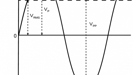 Peak Voltage Calculator