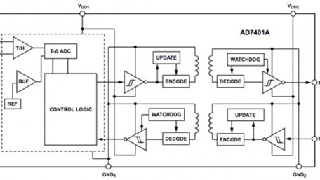 How to Eliminate Ground Loops with Signal Isolation