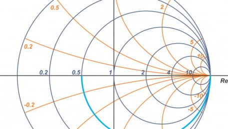 Learn by Example—Using an Impedance Smith Chart