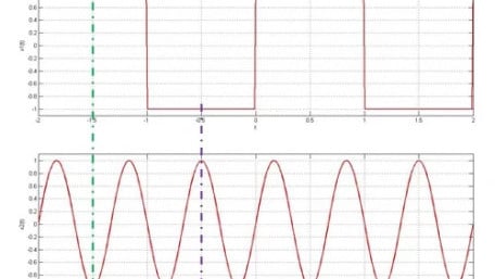 Basic Operations in Signal Processing: An Overview