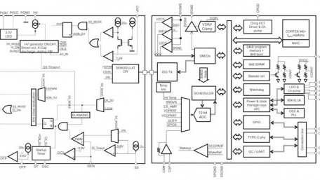 ST’s Power Supply Controller Aims to Boosts Energy-efficiency for USB Chargers