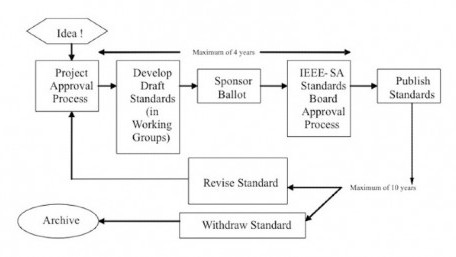 The Basics of Electrical Engineering Standards