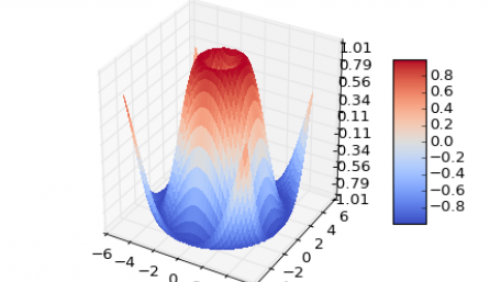 Get Started with Matplotlib in Python to Visualize Data Collected from Measurement Instruments