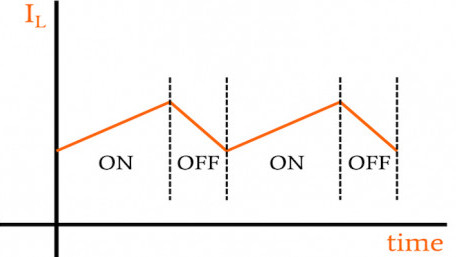 What Is a Switching Voltage Regulator?