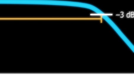 What Is Bandwidth?