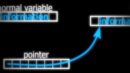 Pointers in C Programming: What Is a Pointer and What Does It Do?