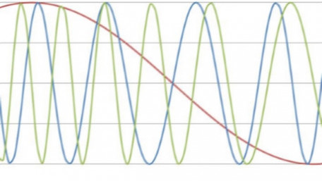 Introduction to Sinusoidal Signal Processing with Scilab
