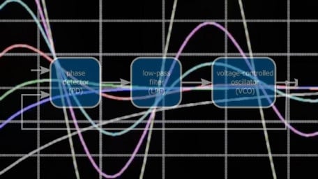 How to Optimize the Transient Response of a Phase-Locked Loop