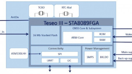 ST Shoots to Improve Automotive Navigation Using an Inertial Measurement Unit