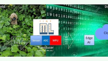 TinyML Strikes Out to Improve Memory Performance and Ease FPGA Design