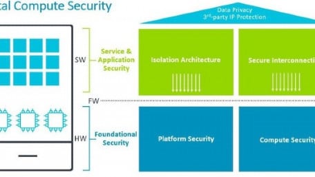 Arm’s Largest Release Yet: Total Compute Brings 3 CPUs and 4 GPUs to the Table