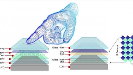 Single-chip Controllers Fuel the Ultra-wide Touchscreens Taking Over Dashboards