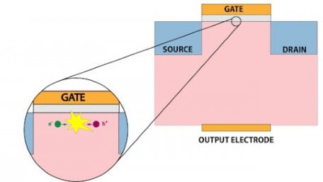 Revitalizing Charge Pump Techniques: NIST Improves Transistor Defect Detection