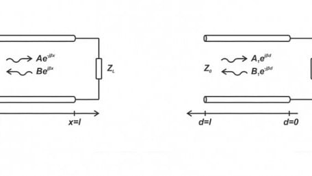 Transmission Line Theory: Observing the Reflection Coefficient and Standing Wave