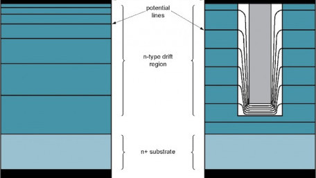 Nexperia’s Trench Schottky Diodes Seize Power Efficiency