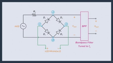 How Do Switching Modulators Generate AM Signals?