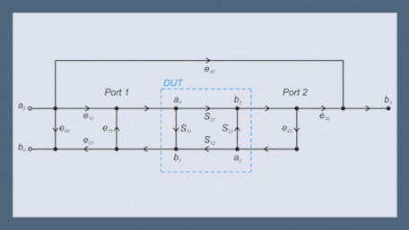 Understanding the 12-Term Error Model and SOLT Calibration Method for VNA Measurements