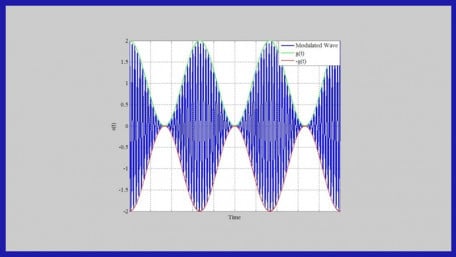 Understanding Conventional Amplitude Modulation