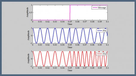 Understanding the Differences Between Phase and Frequency Modulation