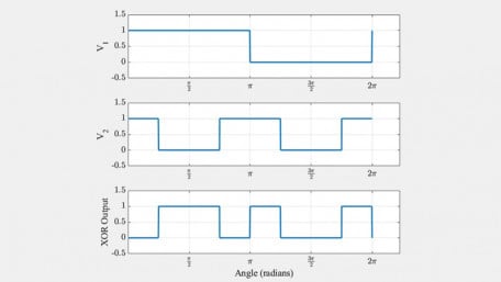 Understanding the Exclusive-OR Phase Detector
