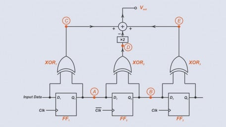 Understanding the Hogge Detector and the Triwave Solution