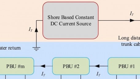 Underwater HVDC-based Grid: Pushing the Limits of Power Transmission