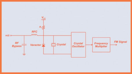 Understanding Varactor and PLL-Based FM Generation Using Crystal Oscillators