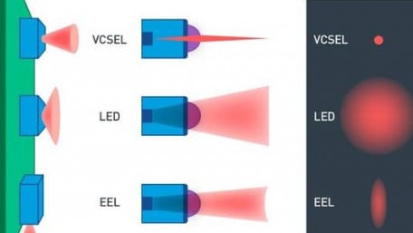 ams OSRAM’s VCSEL Laser Technology Takes Aim to Bring 3D Vision to Robots
