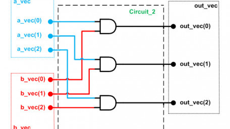 Getting Started with the Verilog Hardware Description Language
