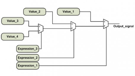 Describing Combinational Circuits in Verilog