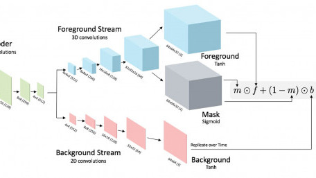 MIT Gives Computers the Capability to Predict the Future with Deep Learning