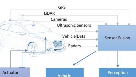 Startup Propels L2-L5 Autonomous Vehicles Forward with PetaFLOPS Chip Family